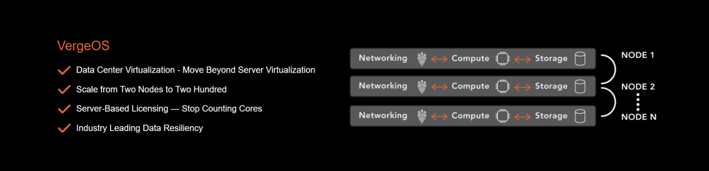 Verge.io - Systematika