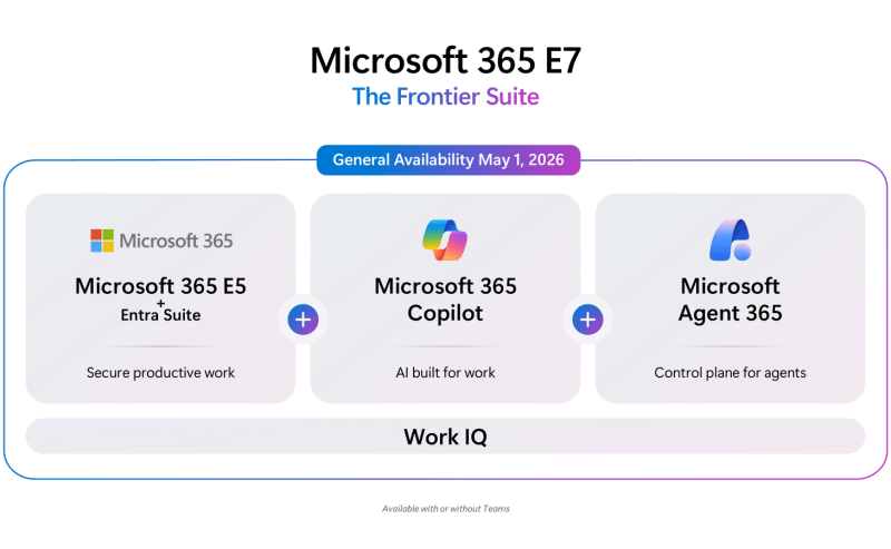 Agent 365: la nuova frontiera per governare e scalare gli AI Agent in azienda